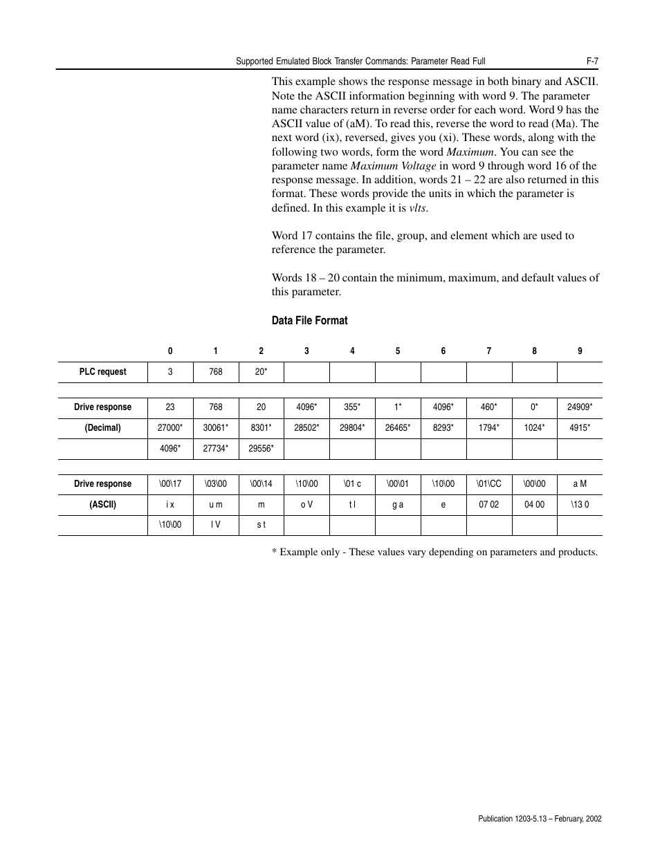 Rockwell Automation 1203-CN1 ControlNet Communications Module 1203-CN1 User Manual | Page 125 / 152