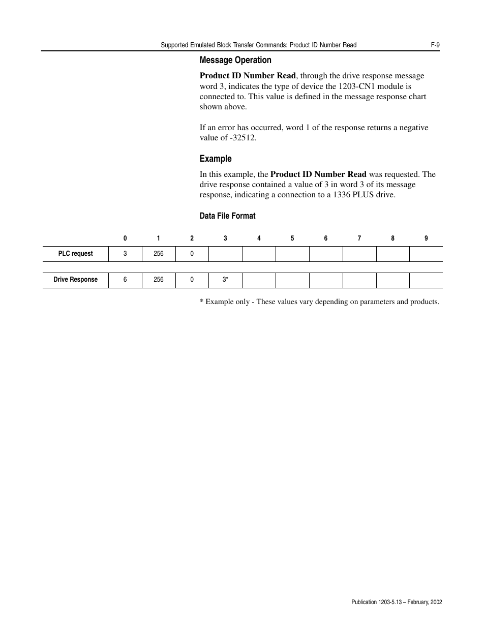 Rockwell Automation 1203-CN1 ControlNet Communications Module 1203-CN1 User Manual | Page 127 / 152
