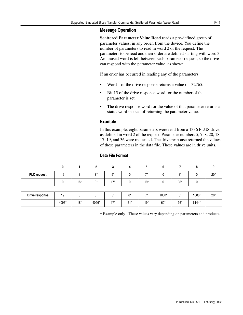 Rockwell Automation 1203-CN1 ControlNet Communications Module 1203-CN1 User Manual | Page 129 / 152