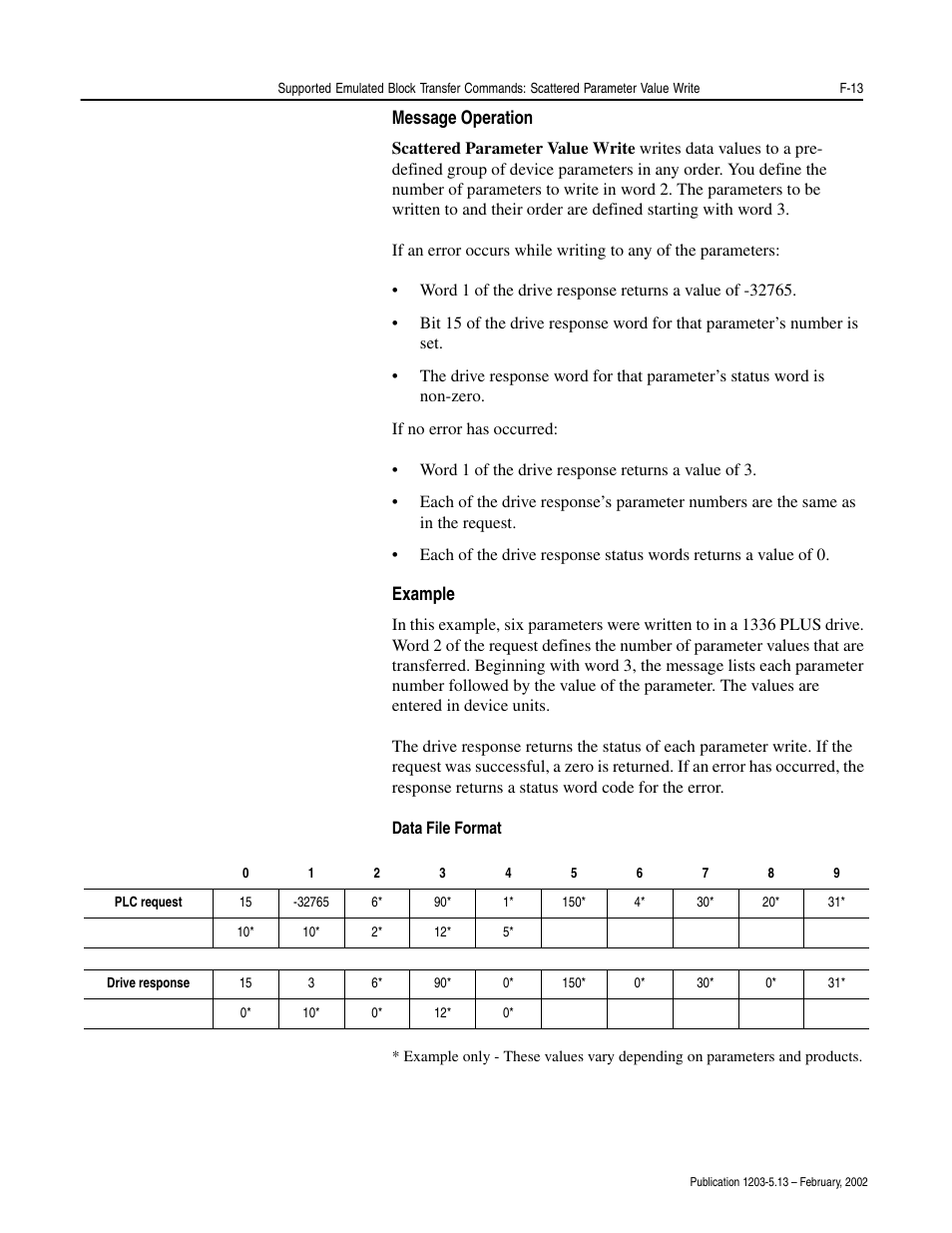 Rockwell Automation 1203-CN1 ControlNet Communications Module 1203-CN1 User Manual | Page 131 / 152