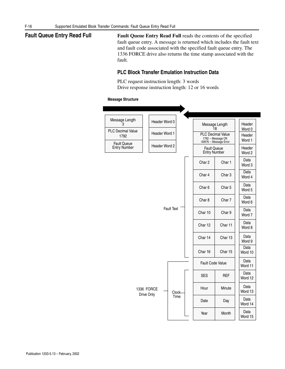 Fault queue entry read full, Plc block transfer emulation instruction data | Rockwell Automation 1203-CN1 ControlNet Communications Module 1203-CN1 User Manual | Page 134 / 152