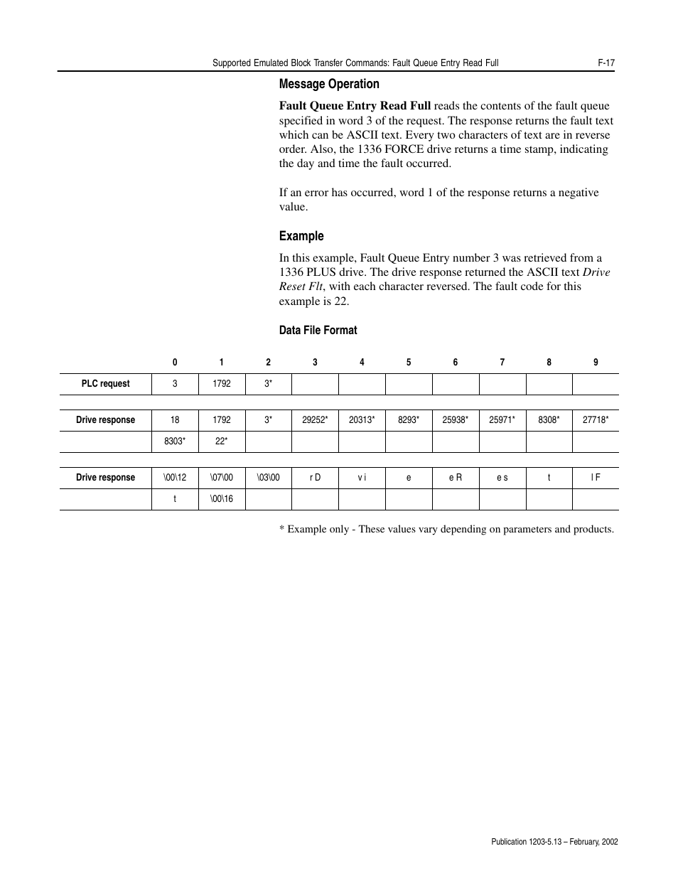 Message operation, Example | Rockwell Automation 1203-CN1 ControlNet Communications Module 1203-CN1 User Manual | Page 135 / 152