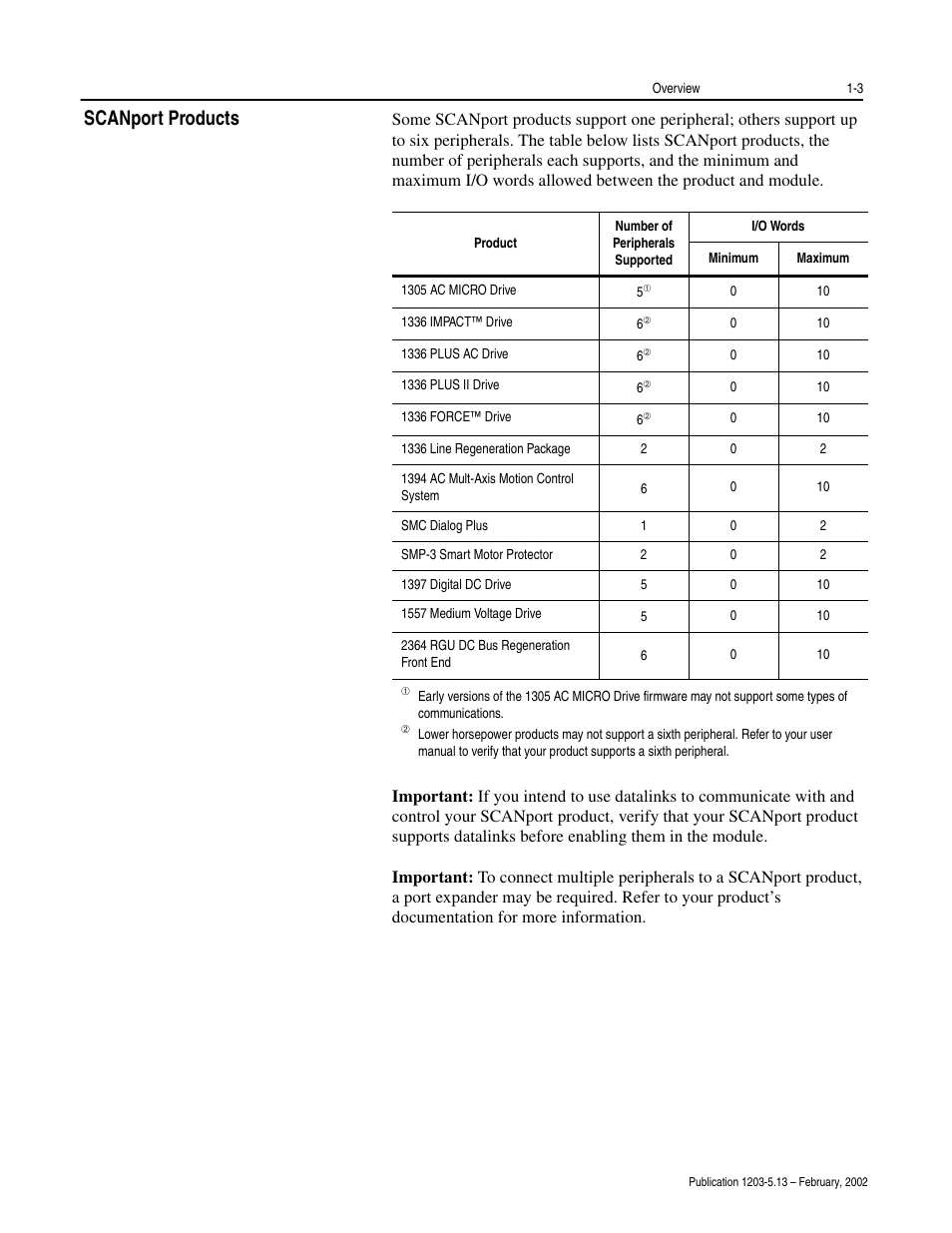 Scanport products -3, Scanport products | Rockwell Automation 1203-CN1 ControlNet Communications Module 1203-CN1 User Manual | Page 17 / 152