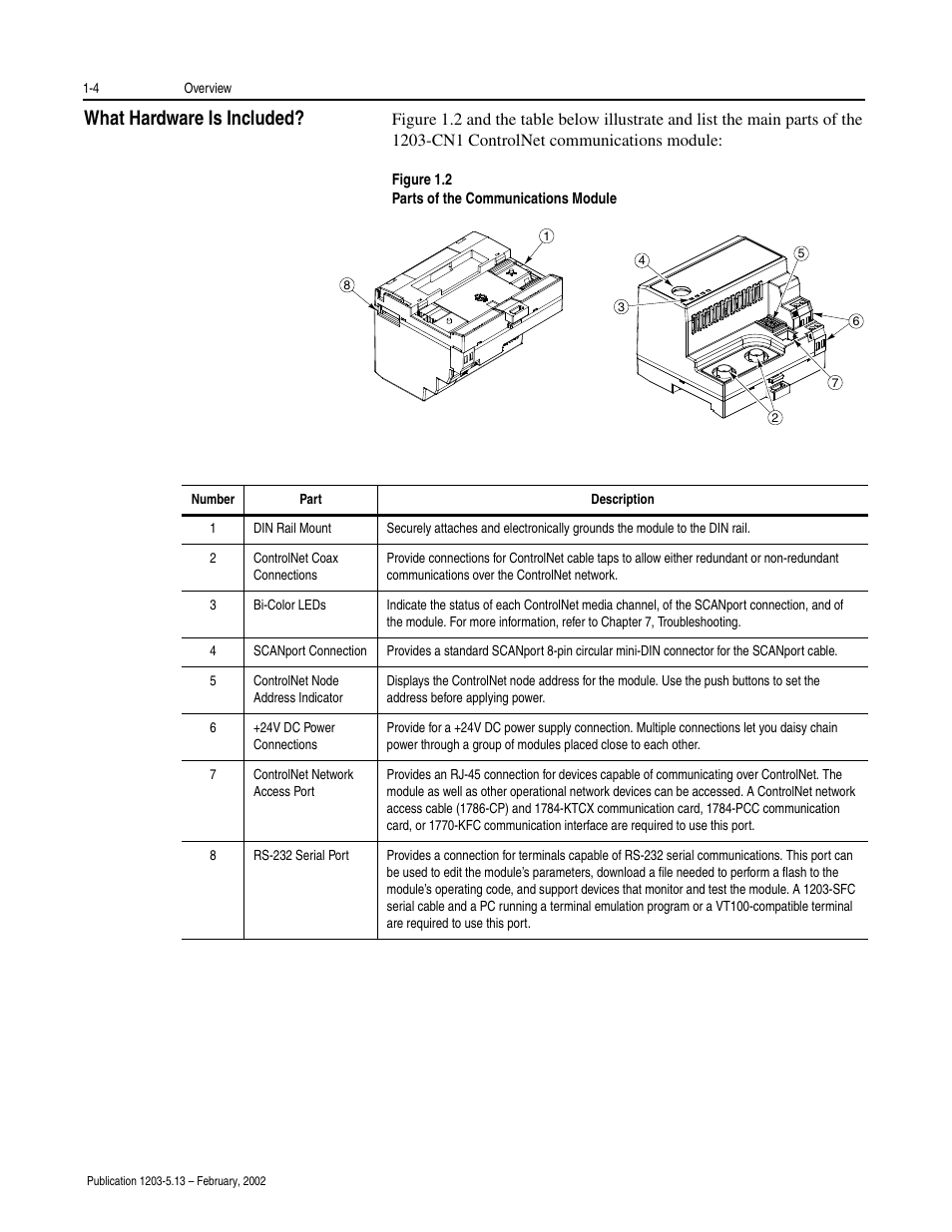 What hardware is included? -4, What hardware is included | Rockwell Automation 1203-CN1 ControlNet Communications Module 1203-CN1 User Manual | Page 18 / 152