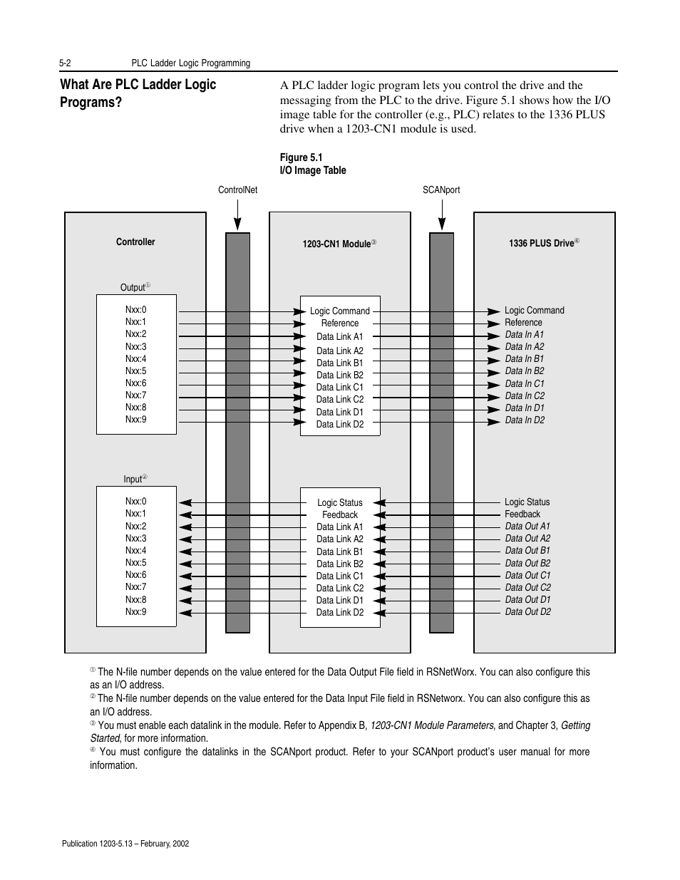 What are plc ladder logic programs? -2, What are plc ladder logic programs | Rockwell Automation 1203-CN1 ControlNet Communications Module 1203-CN1 User Manual | Page 62 / 152