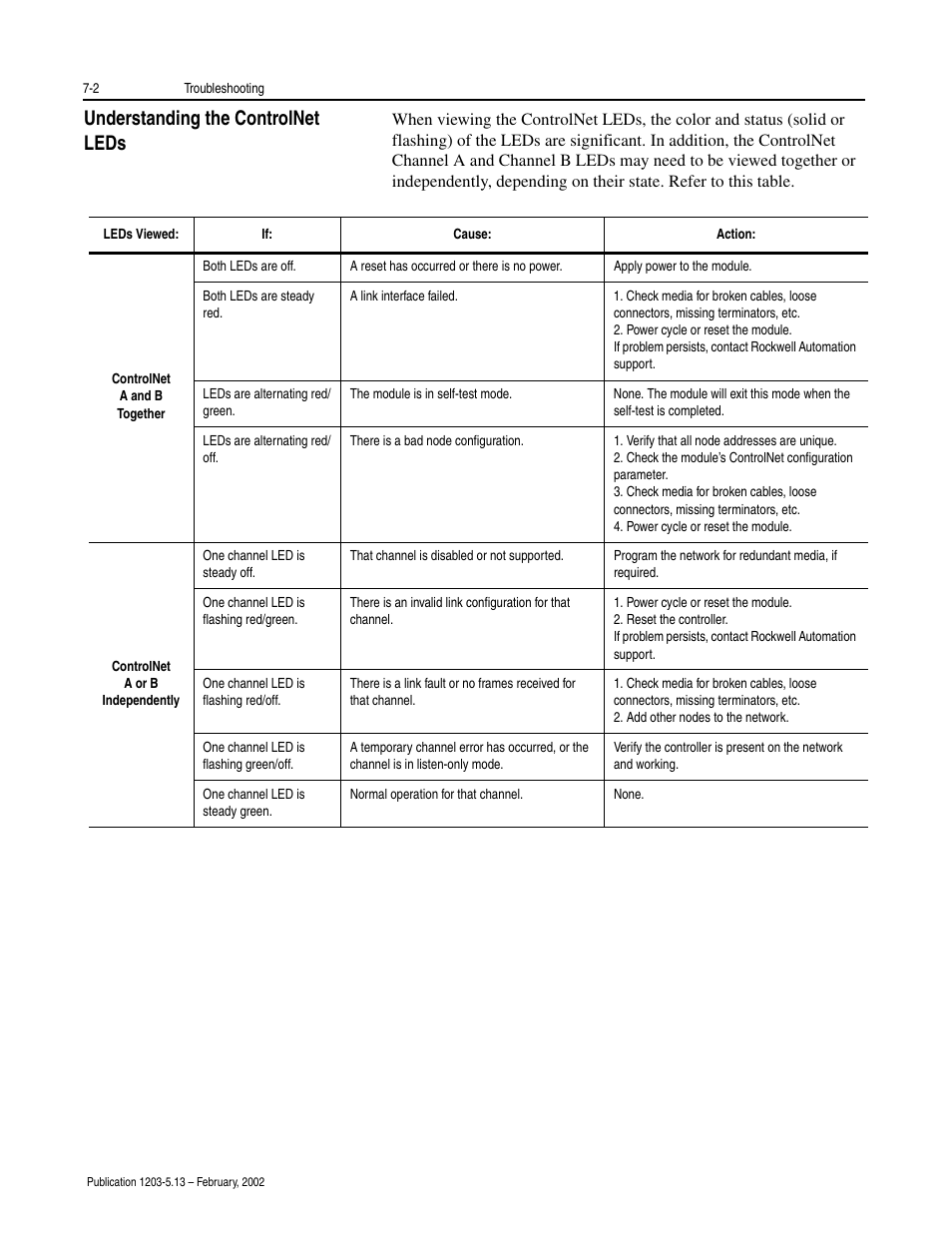 Understanding the controlnet leds -2, Understanding the controlnet leds | Rockwell Automation 1203-CN1 ControlNet Communications Module 1203-CN1 User Manual | Page 76 / 152