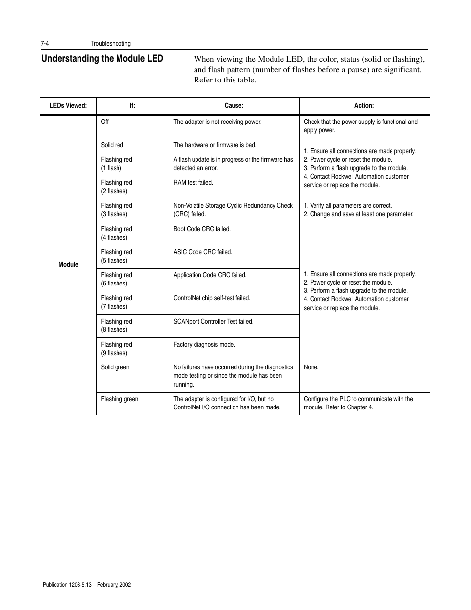 Understanding the module led -4, Understanding the module led | Rockwell Automation 1203-CN1 ControlNet Communications Module 1203-CN1 User Manual | Page 78 / 152