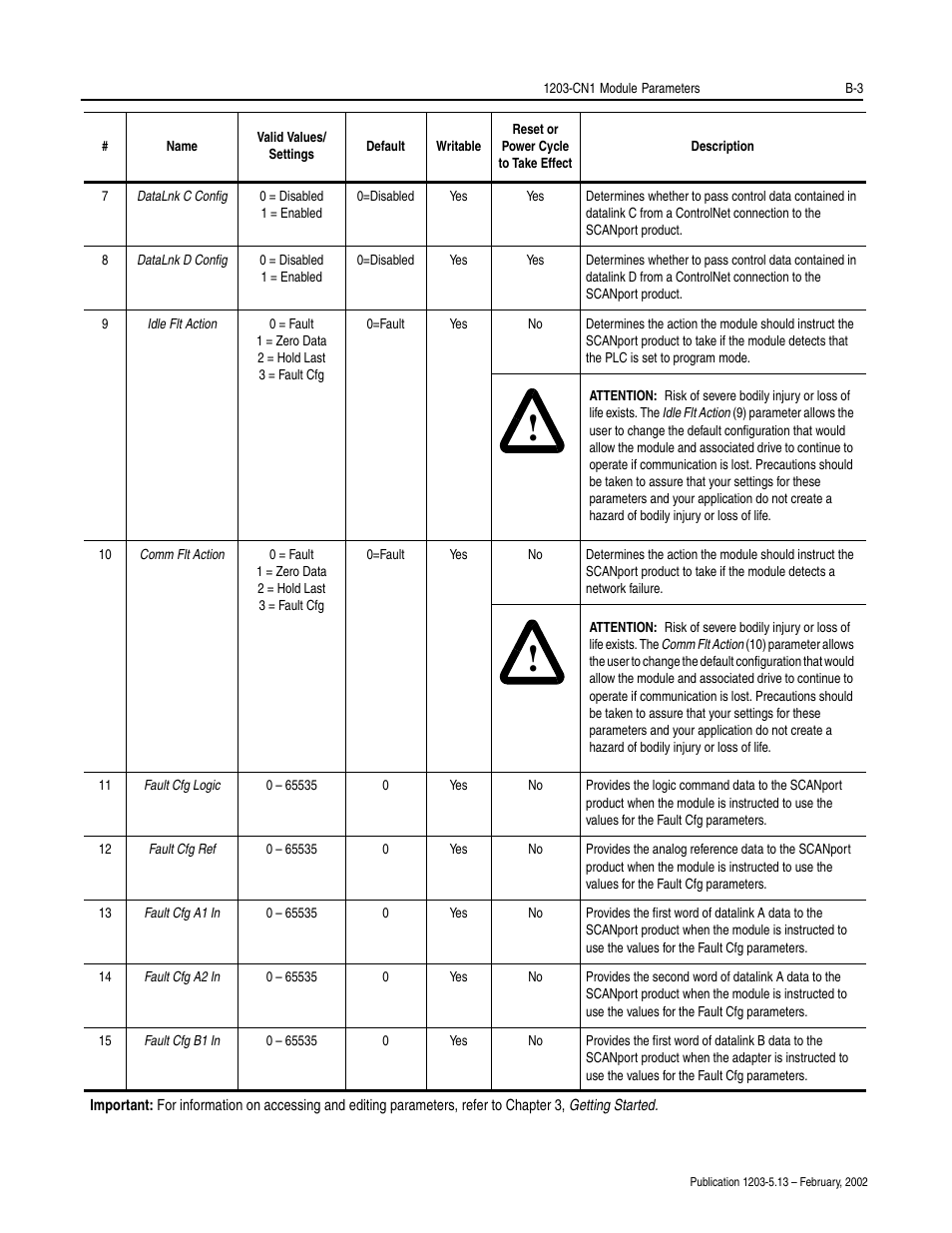 Rockwell Automation 1203-CN1 ControlNet Communications Module 1203-CN1 User Manual | Page 83 / 152