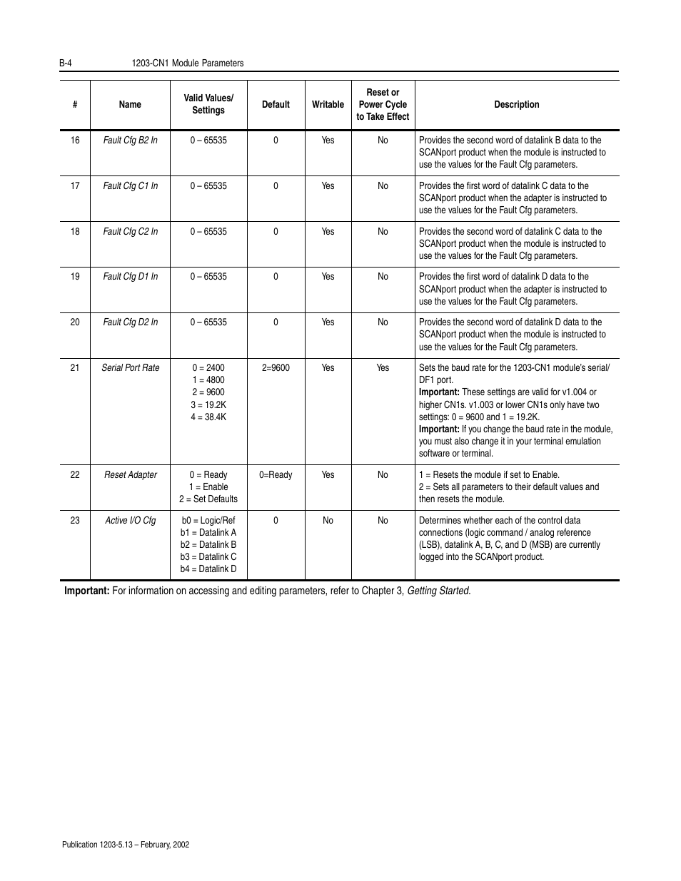 Rockwell Automation 1203-CN1 ControlNet Communications Module 1203-CN1 User Manual | Page 84 / 152