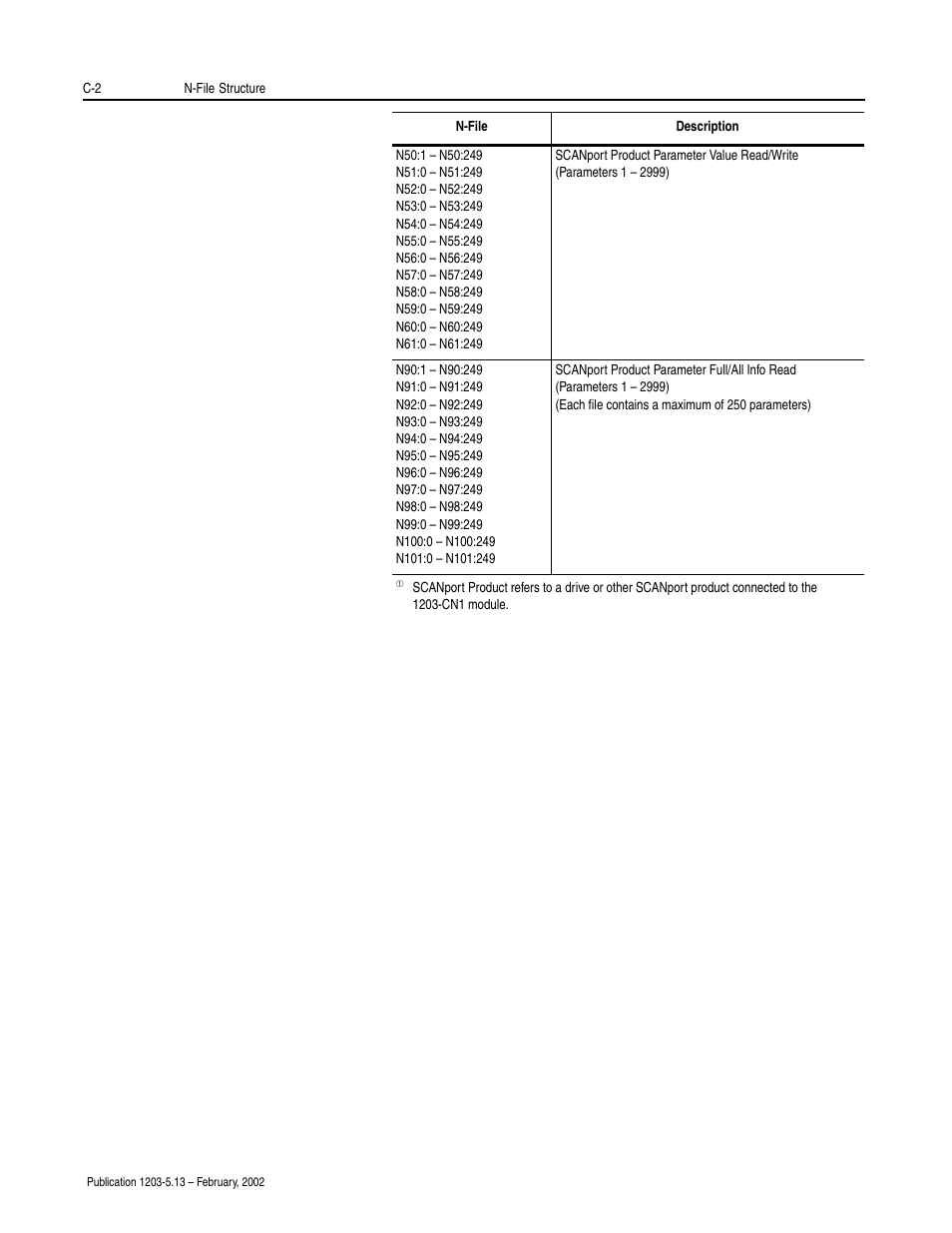 Rockwell Automation 1203-CN1 ControlNet Communications Module 1203-CN1 User Manual | Page 86 / 152