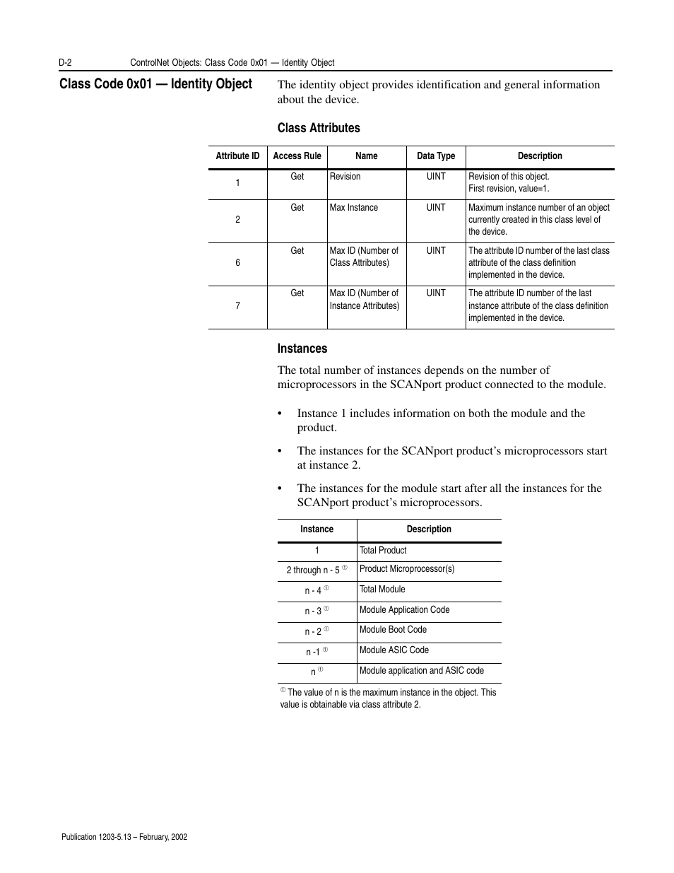 Class code 0x01 — identity object, Class attributes instances | Rockwell Automation 1203-CN1 ControlNet Communications Module 1203-CN1 User Manual | Page 88 / 152
