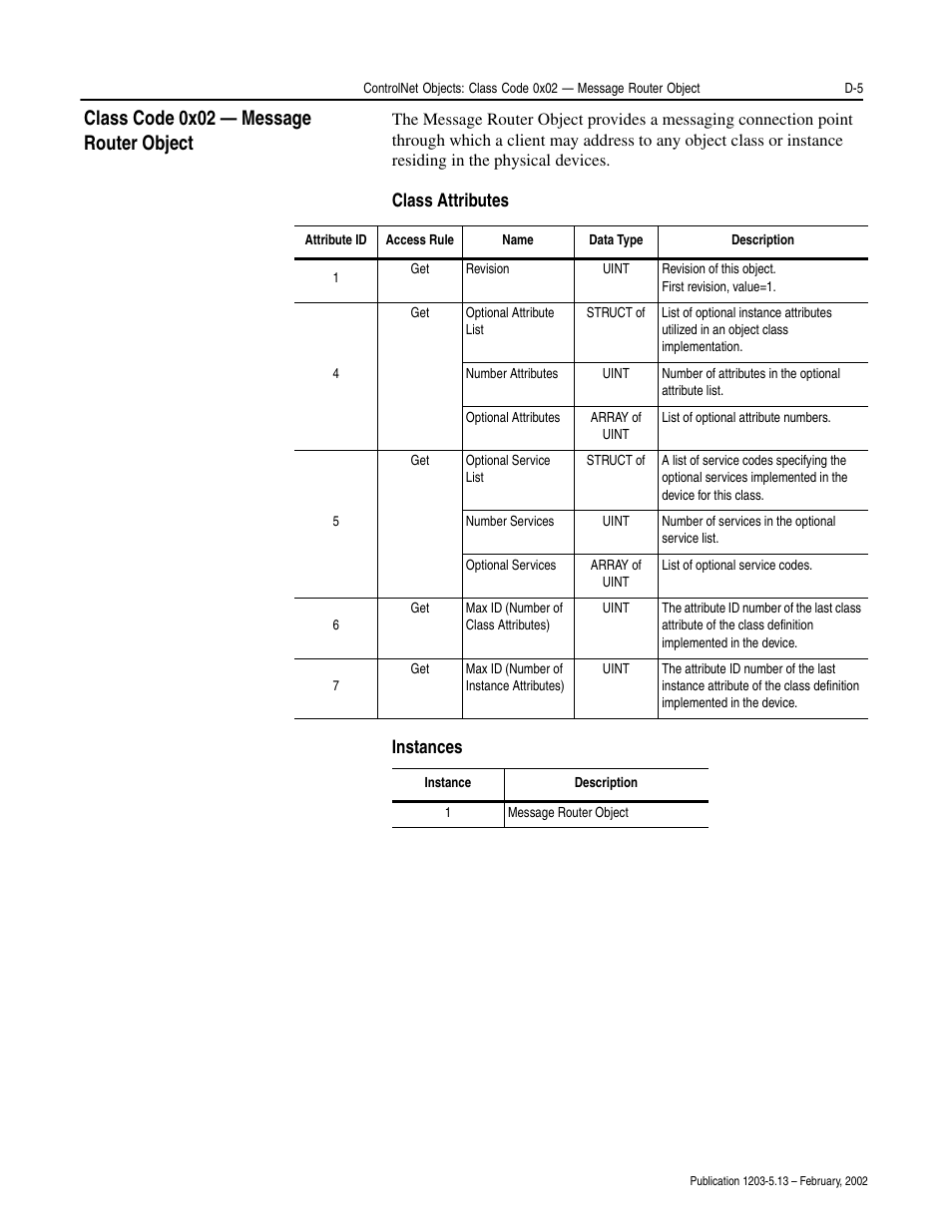 Class code 0x02 — message router object, Class attributes instances | Rockwell Automation 1203-CN1 ControlNet Communications Module 1203-CN1 User Manual | Page 91 / 152