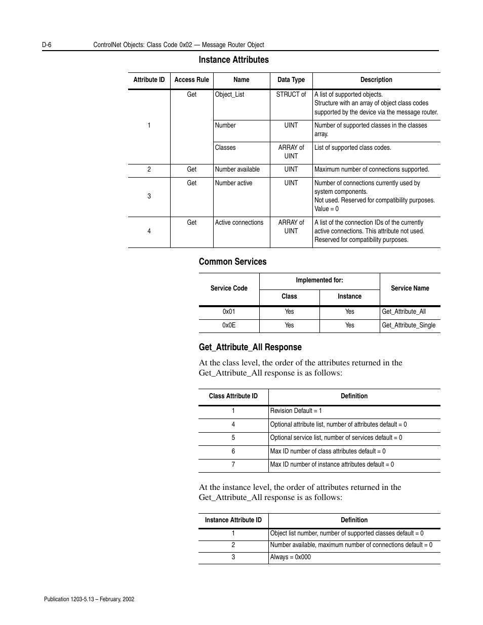 Rockwell Automation 1203-CN1 ControlNet Communications Module 1203-CN1 User Manual | Page 92 / 152