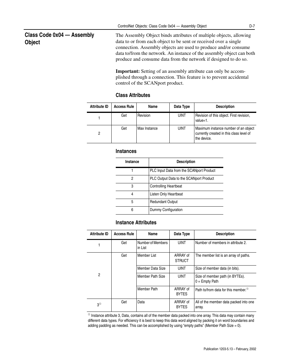 Class code 0x04 — assembly object, Class attributes instances instance attributes | Rockwell Automation 1203-CN1 ControlNet Communications Module 1203-CN1 User Manual | Page 93 / 152