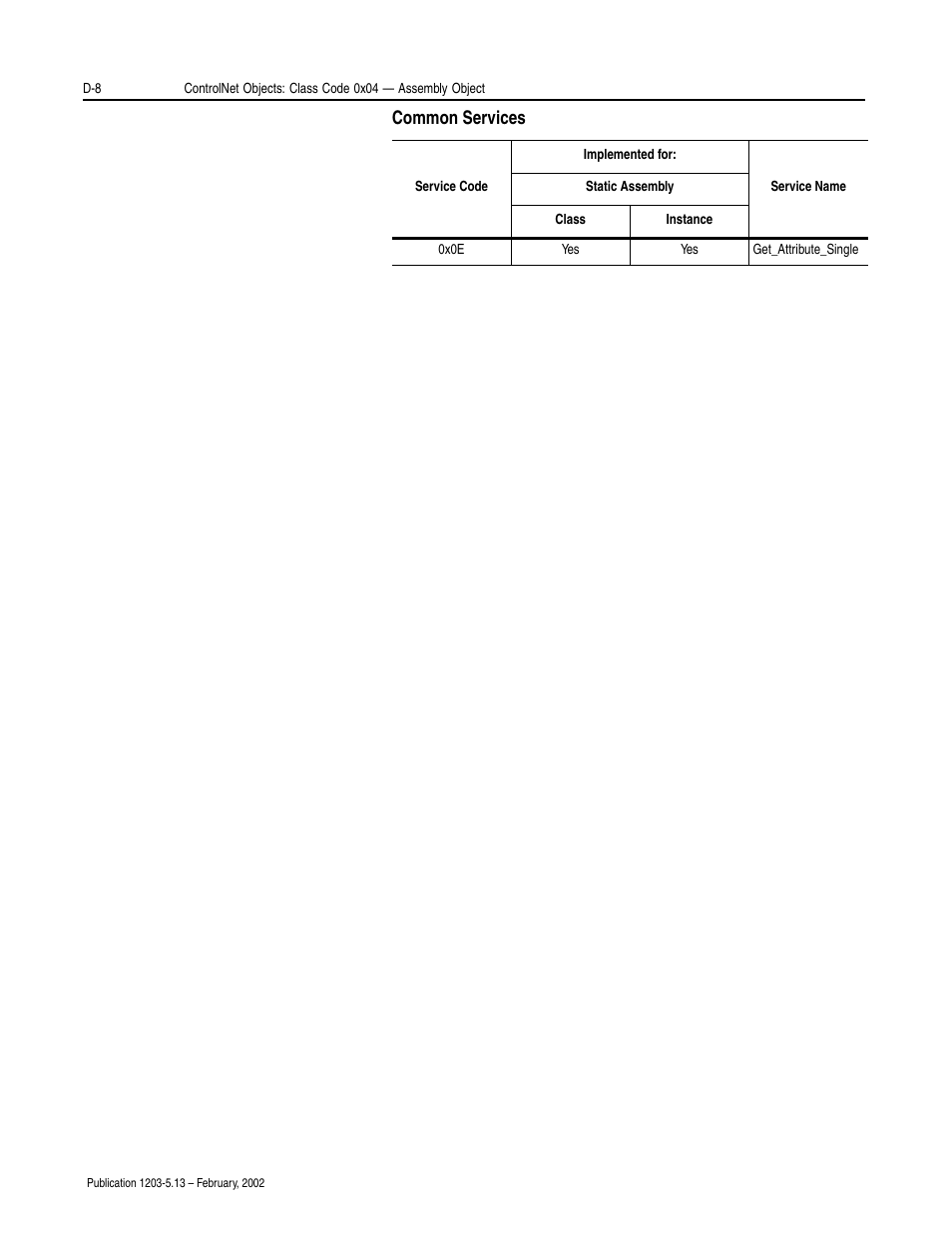 Common services | Rockwell Automation 1203-CN1 ControlNet Communications Module 1203-CN1 User Manual | Page 94 / 152