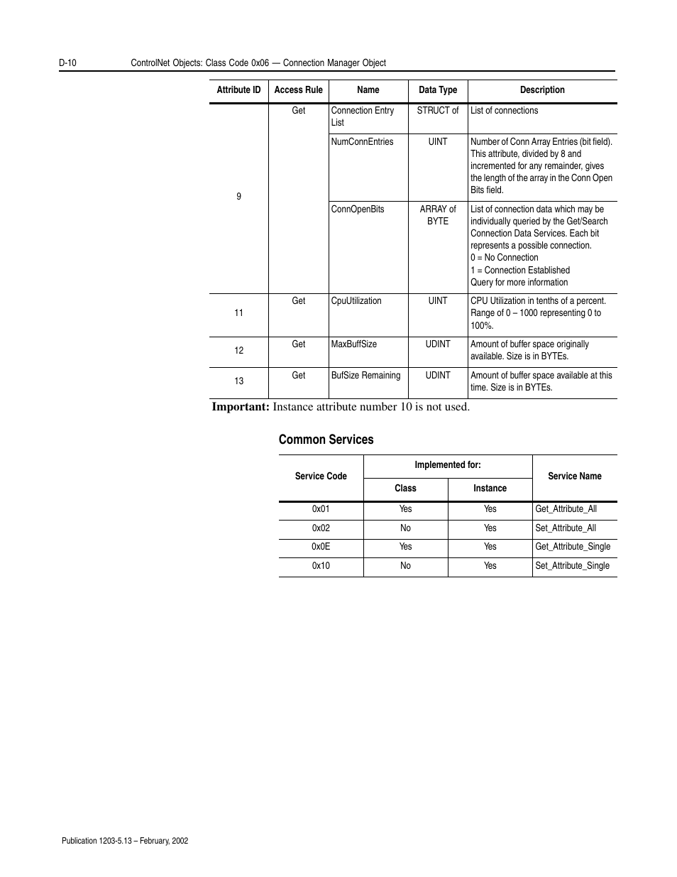 Common services | Rockwell Automation 1203-CN1 ControlNet Communications Module 1203-CN1 User Manual | Page 96 / 152