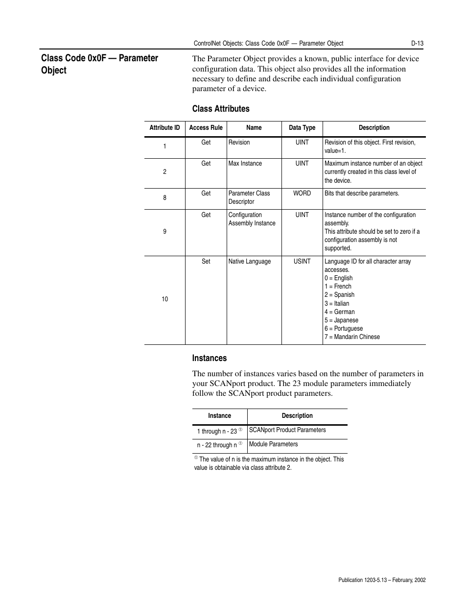 Class code 0x0f — parameter object, Class attributes instances | Rockwell Automation 1203-CN1 ControlNet Communications Module 1203-CN1 User Manual | Page 99 / 152