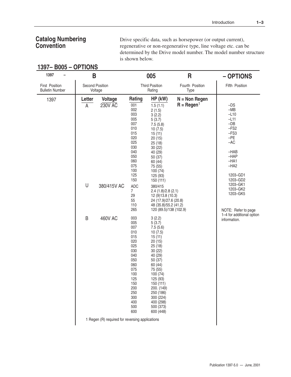 Options, Catalog numbering convention | Rockwell Automation 1397 DC Drive Firmware 2.xx User Manual | Page 11 / 276