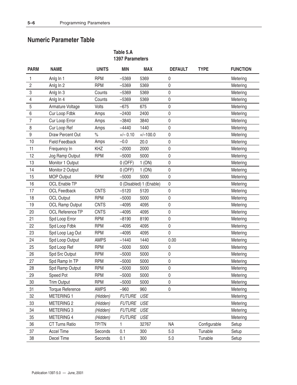 Numeric parameter table | Rockwell Automation 1397 DC Drive Firmware 2.xx User Manual | Page 116 / 276