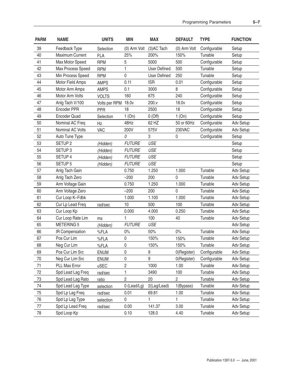 Rockwell Automation 1397 DC Drive Firmware 2.xx User Manual | Page 117 / 276