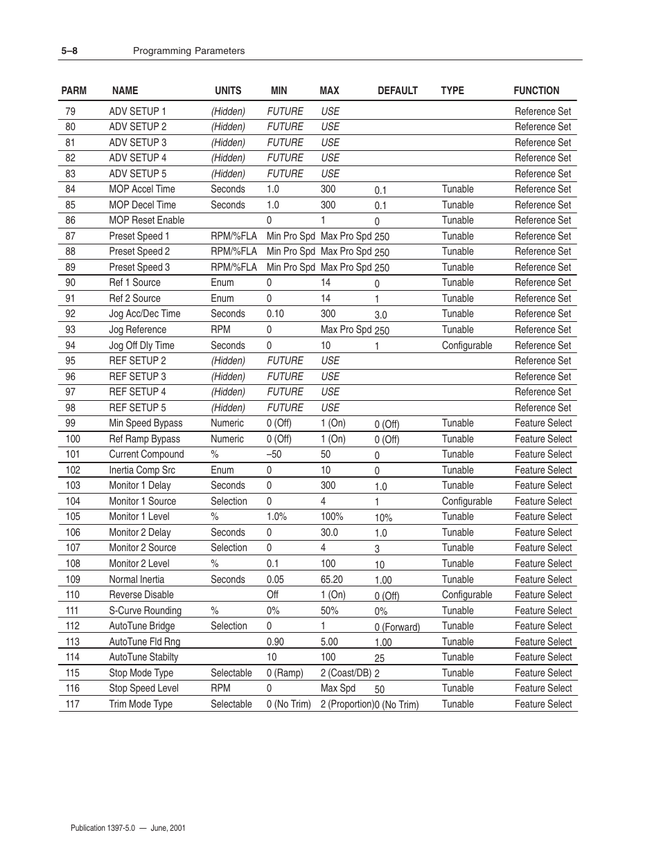 Rockwell Automation 1397 DC Drive Firmware 2.xx User Manual | Page 118 / 276