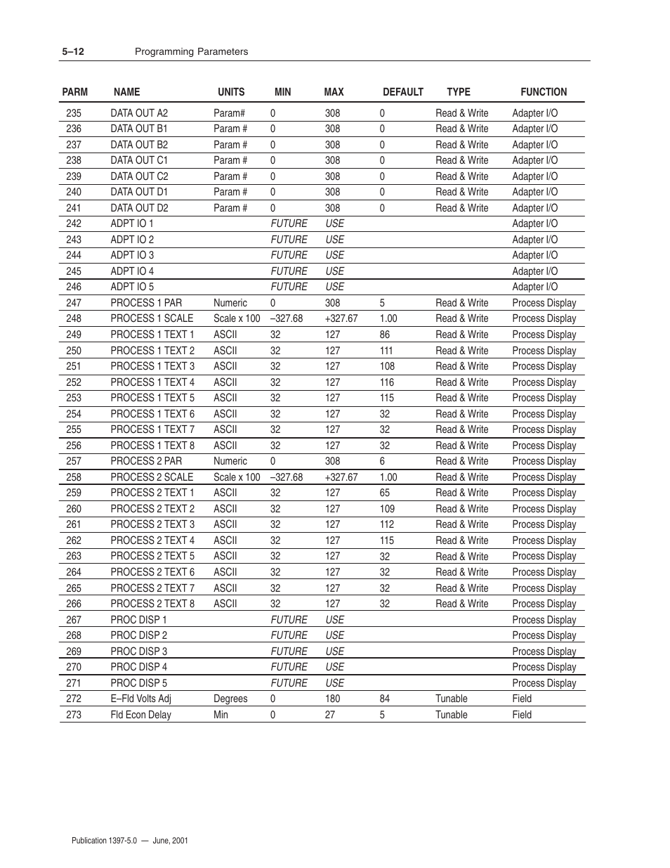Rockwell Automation 1397 DC Drive Firmware 2.xx User Manual | Page 122 / 276