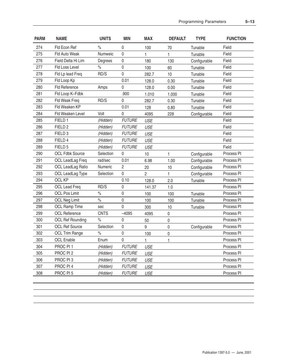 Rockwell Automation 1397 DC Drive Firmware 2.xx User Manual | Page 123 / 276