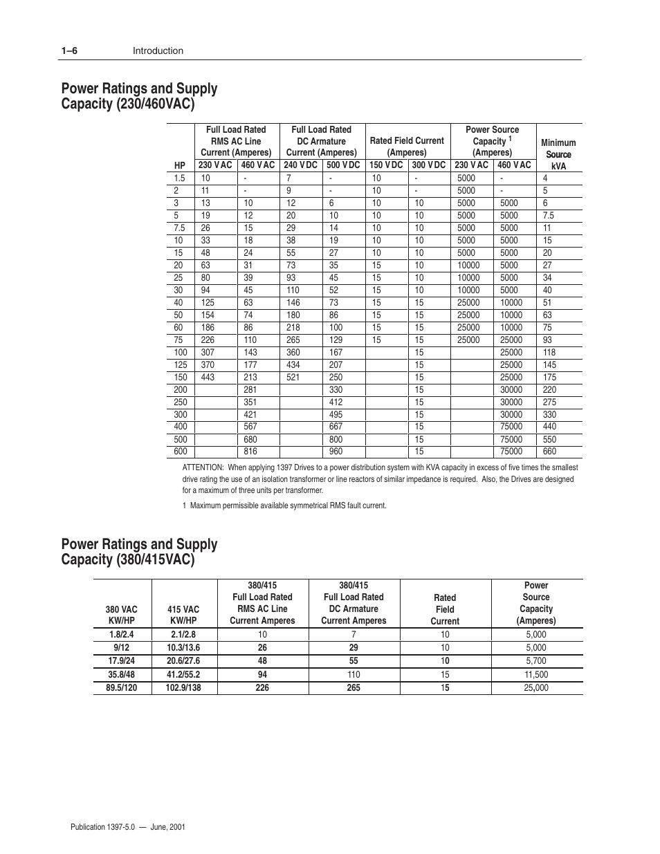 Rockwell Automation 1397 DC Drive Firmware 2.xx User Manual | Page 14 / 276