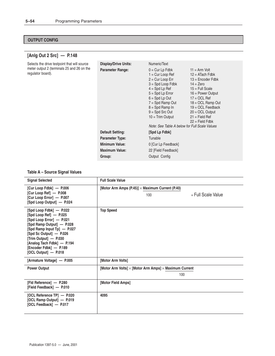 Rockwell Automation 1397 DC Drive Firmware 2.xx User Manual | Page 164 / 276