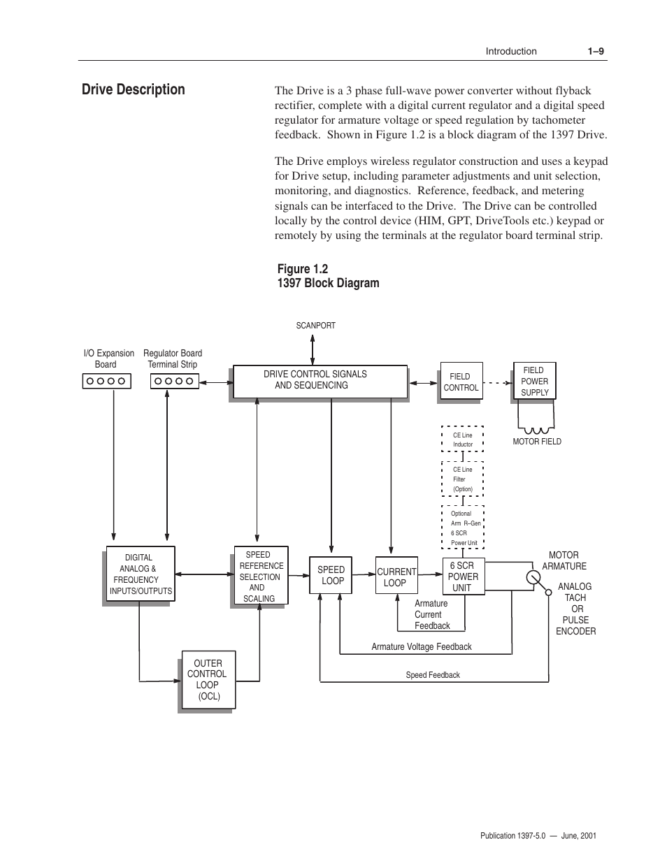 Drive description | Rockwell Automation 1397 DC Drive Firmware 2.xx User Manual | Page 17 / 276
