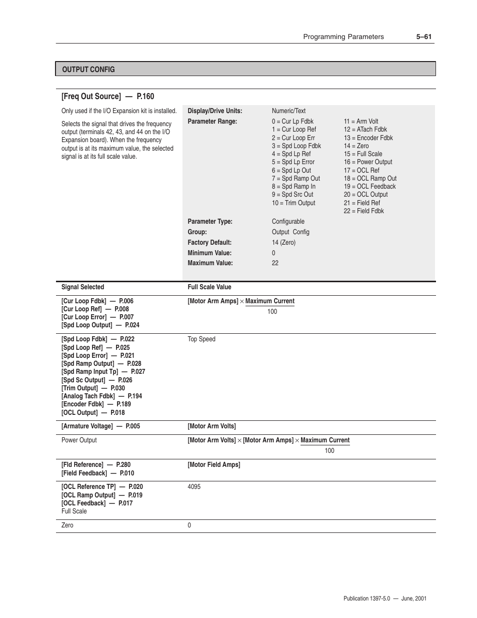 Rockwell Automation 1397 DC Drive Firmware 2.xx User Manual | Page 171 / 276