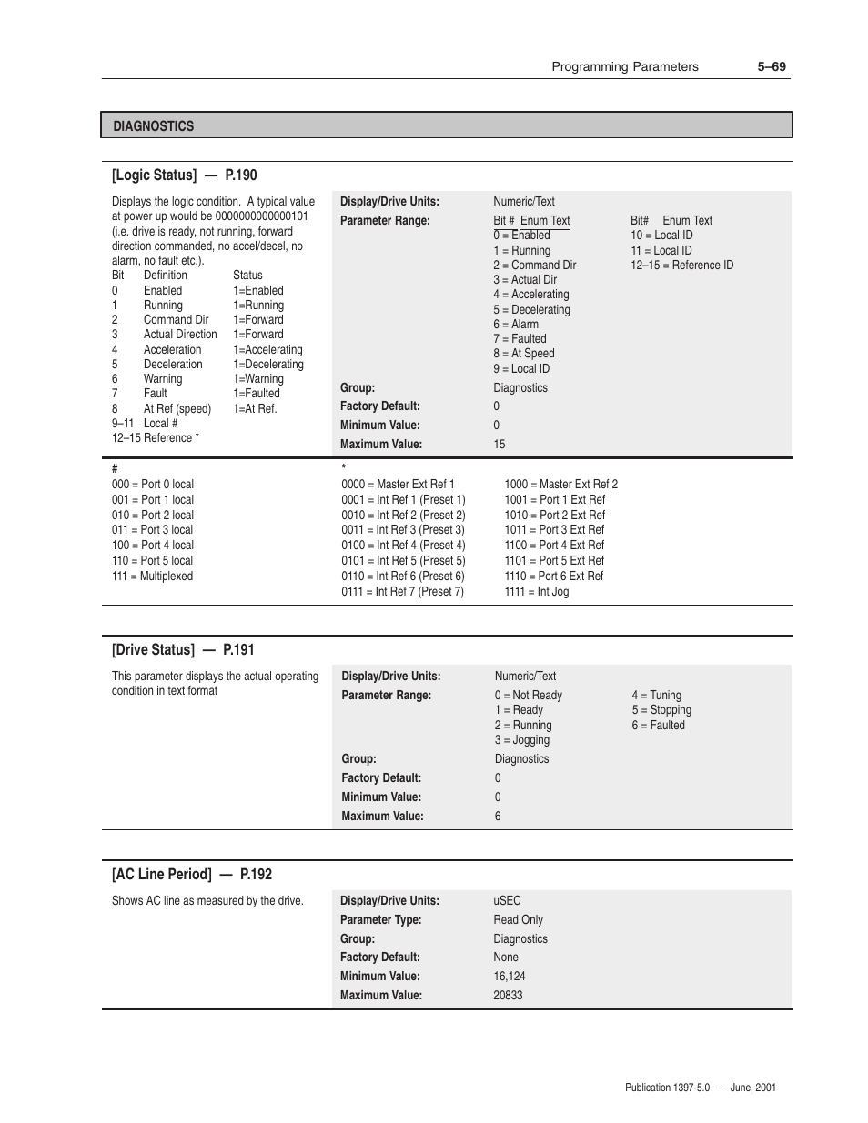 Rockwell Automation 1397 DC Drive Firmware 2.xx User Manual | Page 179 / 276