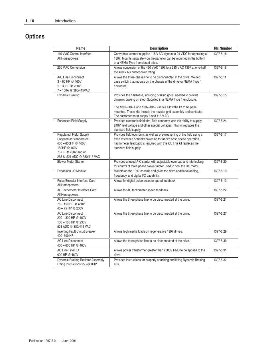 Options | Rockwell Automation 1397 DC Drive Firmware 2.xx User Manual | Page 18 / 276