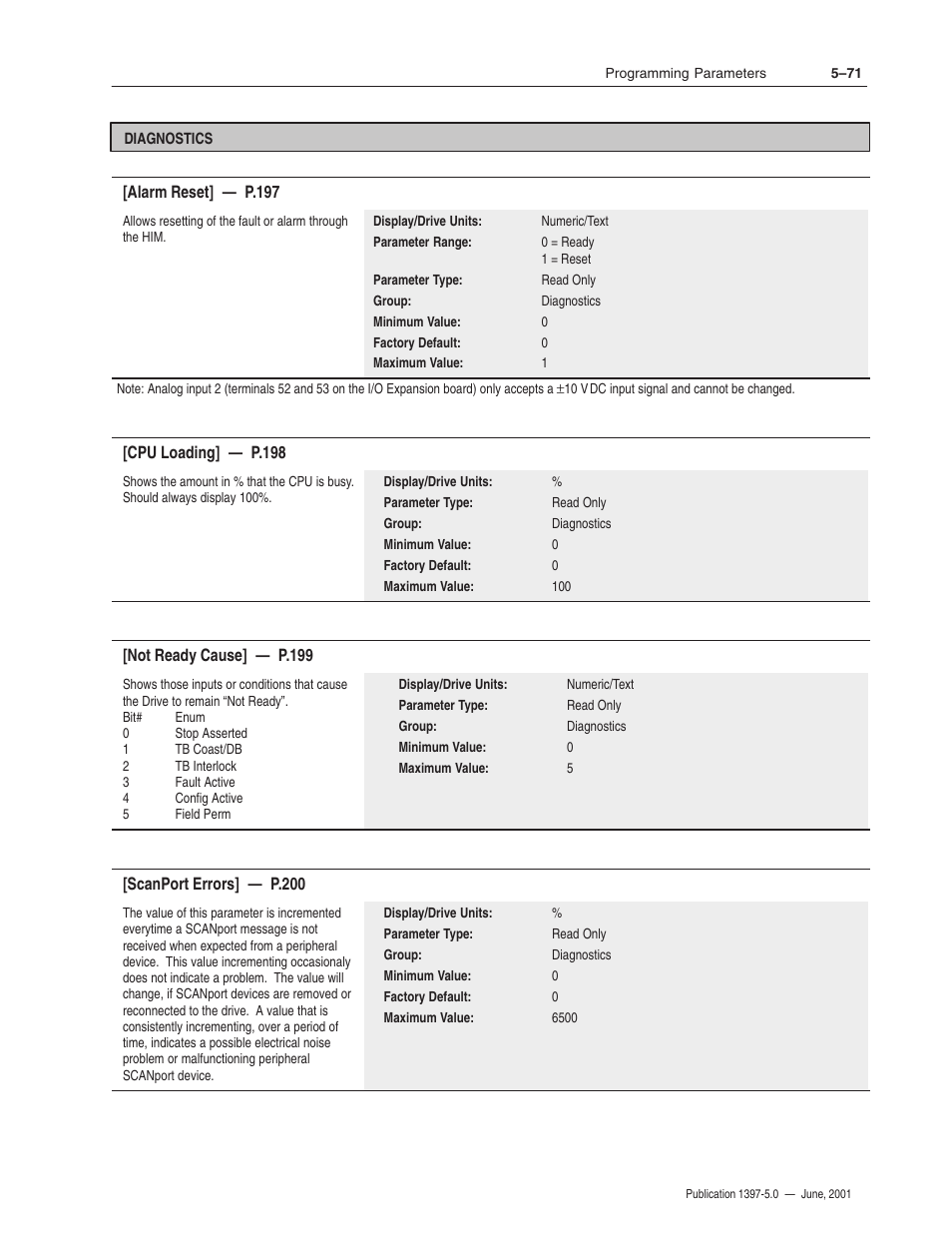 Rockwell Automation 1397 DC Drive Firmware 2.xx User Manual | Page 181 / 276