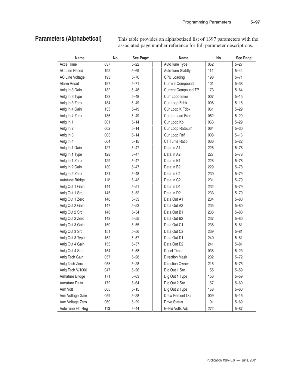 Parameters (alphabetical) | Rockwell Automation 1397 DC Drive Firmware 2.xx User Manual | Page 207 / 276