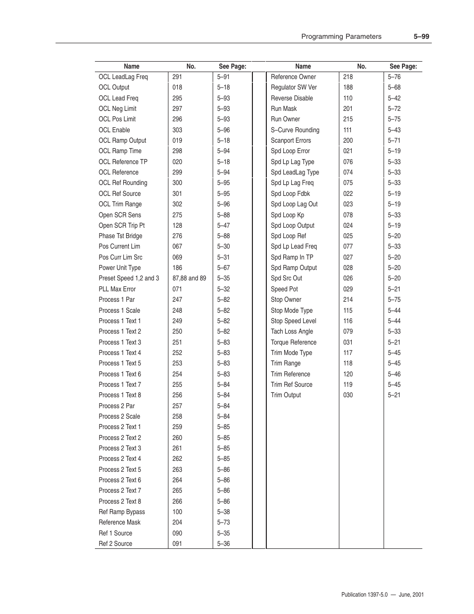 Rockwell Automation 1397 DC Drive Firmware 2.xx User Manual | Page 209 / 276