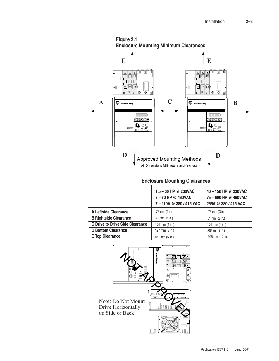 No t appr o ved | Rockwell Automation 1397 DC Drive Firmware 2.xx User Manual | Page 21 / 276