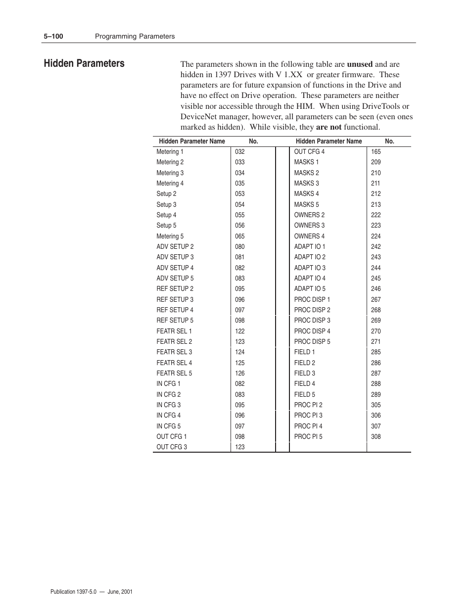 Hidden parameters | Rockwell Automation 1397 DC Drive Firmware 2.xx User Manual | Page 210 / 276