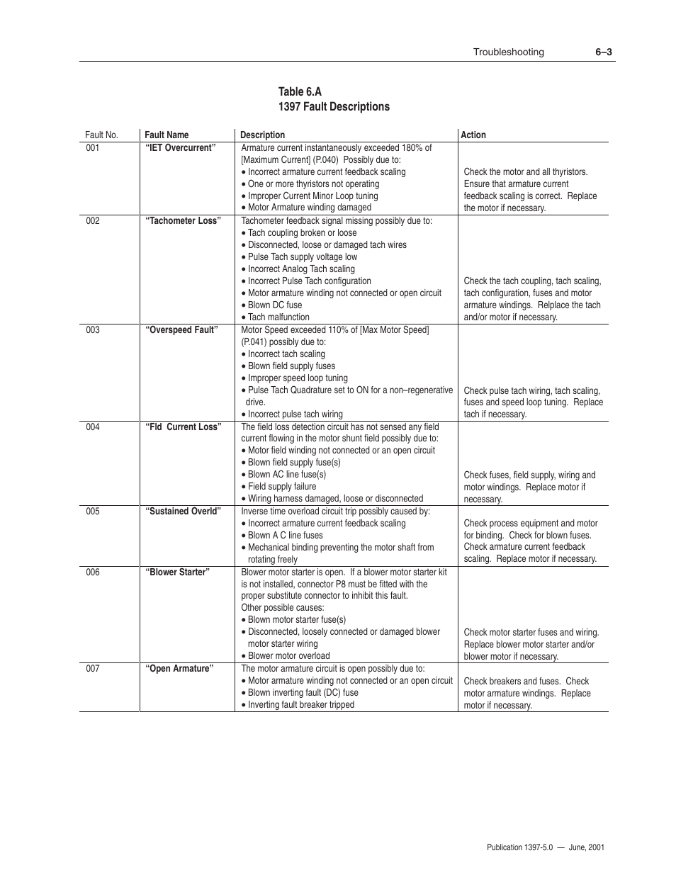 Rockwell Automation 1397 DC Drive Firmware 2.xx User Manual | Page 213 / 276