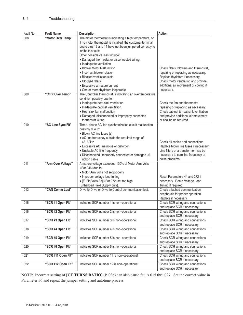 Rockwell Automation 1397 DC Drive Firmware 2.xx User Manual | Page 214 / 276