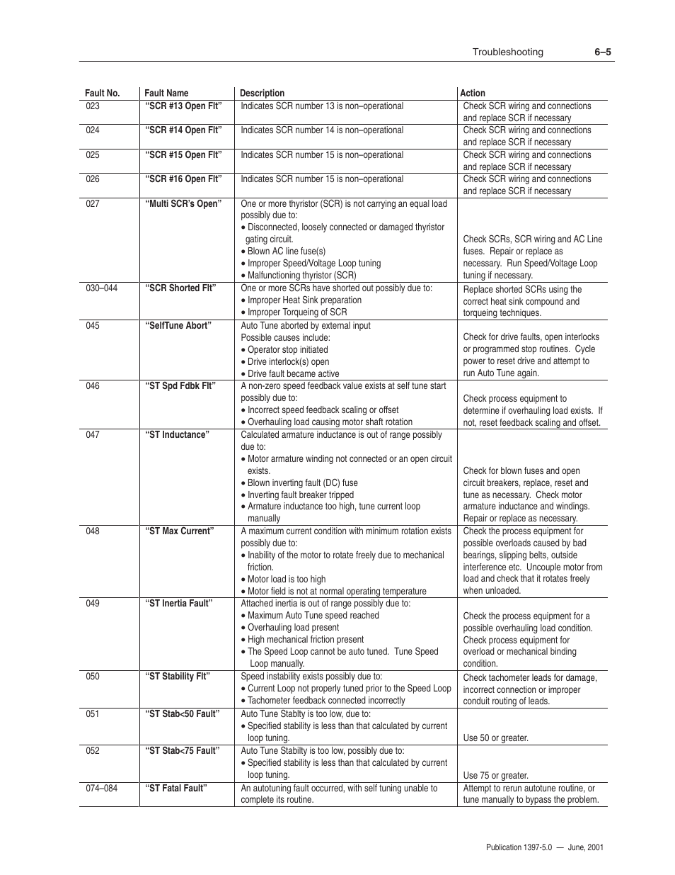Rockwell Automation 1397 DC Drive Firmware 2.xx User Manual | Page 215 / 276