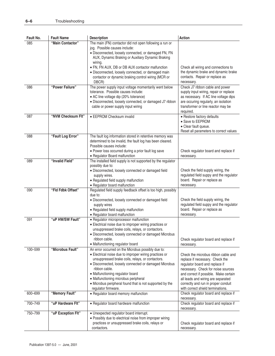 Rockwell Automation 1397 DC Drive Firmware 2.xx User Manual | Page 216 / 276