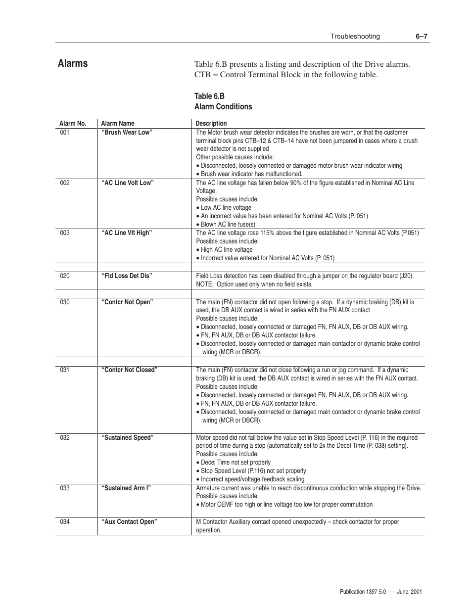 Alarms | Rockwell Automation 1397 DC Drive Firmware 2.xx User Manual | Page 217 / 276
