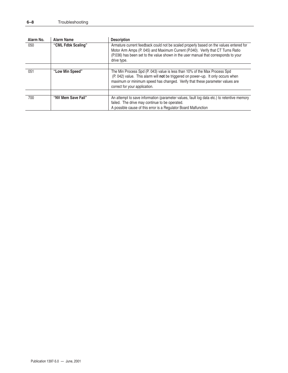 Rockwell Automation 1397 DC Drive Firmware 2.xx User Manual | Page 218 / 276