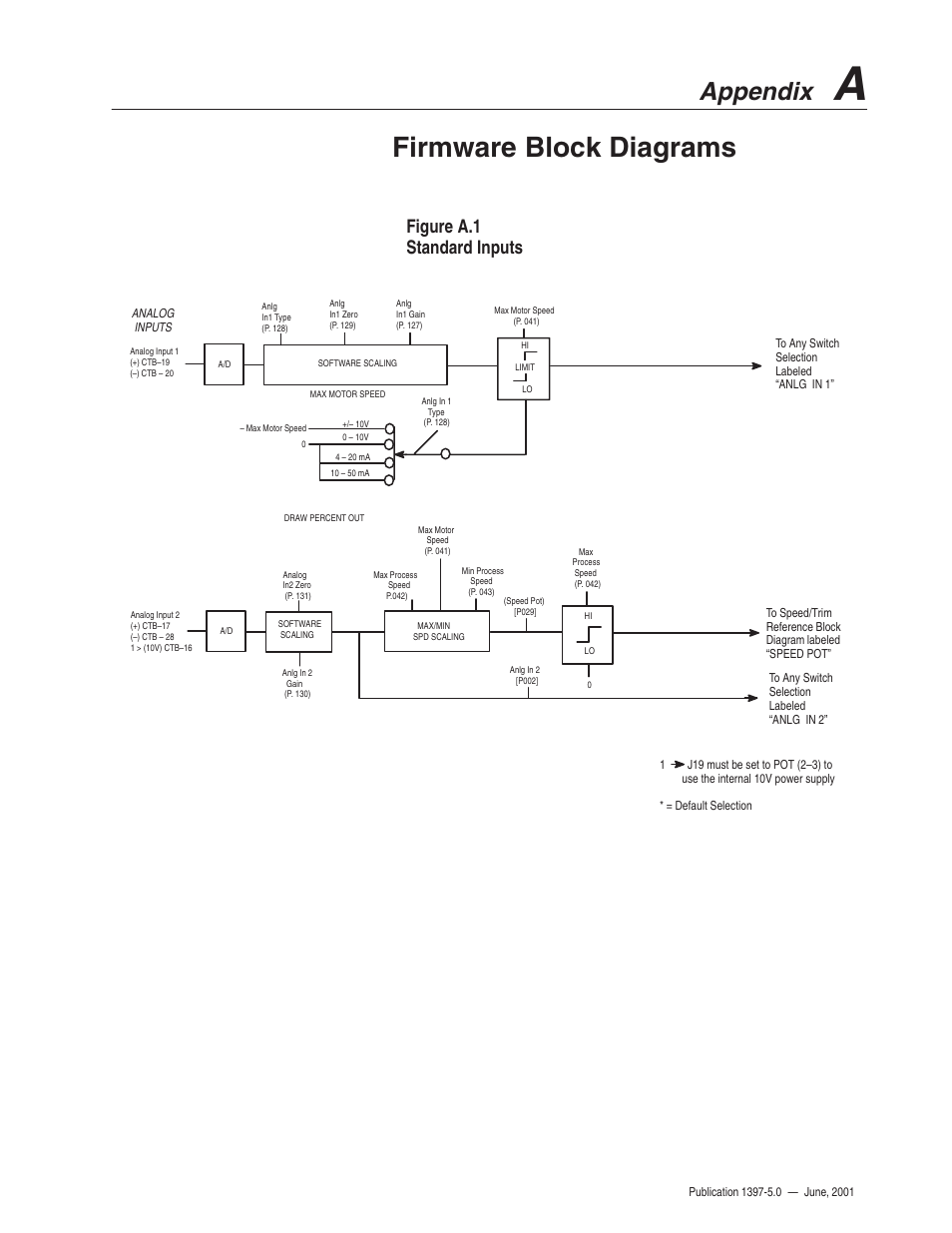 Firmware block diagrams, Appendix, Figure a.1 standard inputs | Rockwell Automation 1397 DC Drive Firmware 2.xx User Manual | Page 219 / 276