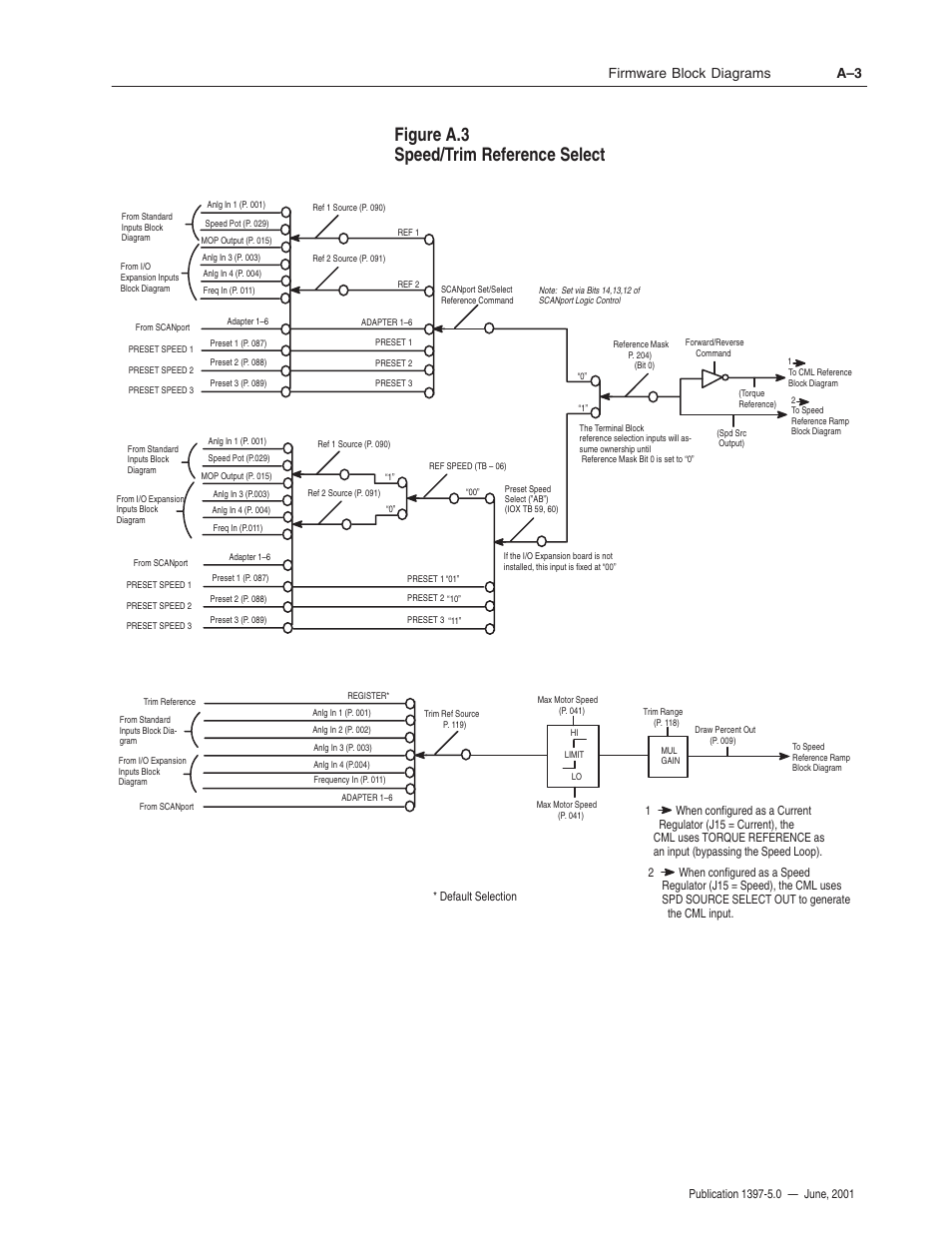 Figure a.3 speed/trim reference select, Firmware block diagrams a–3 | Rockwell Automation 1397 DC Drive Firmware 2.xx User Manual | Page 221 / 276