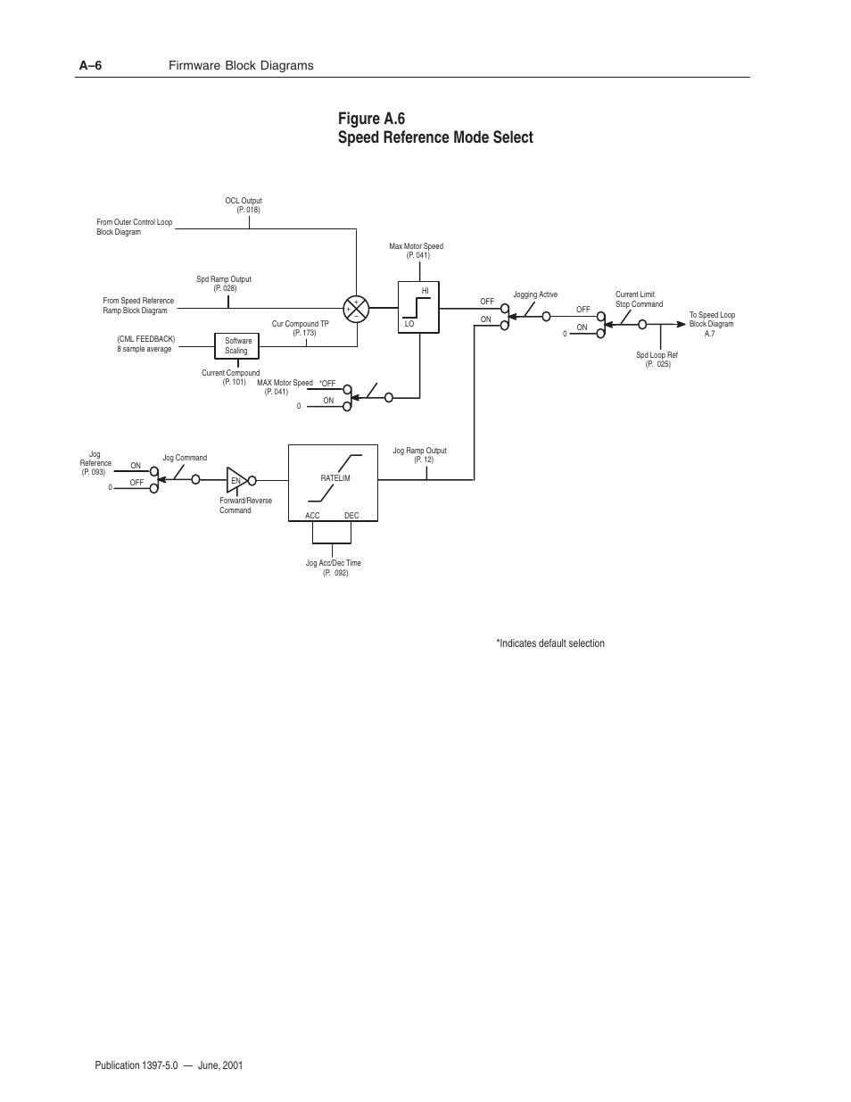 Figure a.6 speed reference mode select, Firmware block diagrams a–6 | Rockwell Automation 1397 DC Drive Firmware 2.xx User Manual | Page 224 / 276