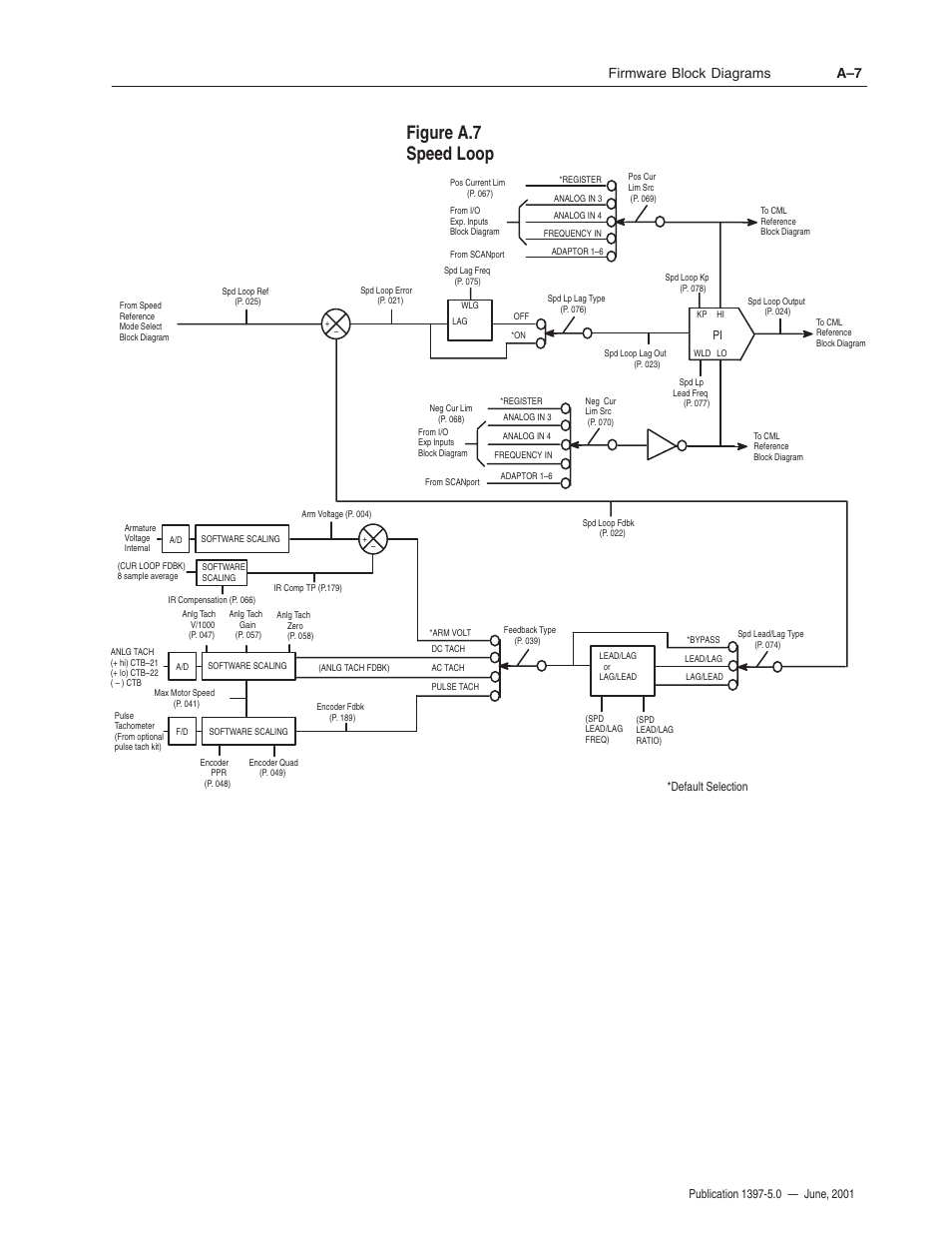 Figure a.7 speed loop, Firmware block diagrams a–7 | Rockwell Automation 1397 DC Drive Firmware 2.xx User Manual | Page 225 / 276