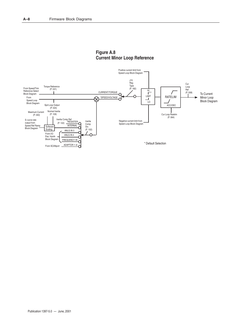 Figure a.8 current minor loop reference, Firmware block diagrams a–8 | Rockwell Automation 1397 DC Drive Firmware 2.xx User Manual | Page 226 / 276