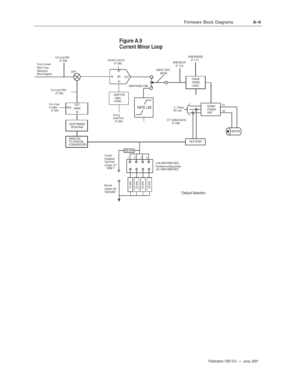 Figure a.9 current minor loop, Firmware block diagrams a–9 | Rockwell Automation 1397 DC Drive Firmware 2.xx User Manual | Page 227 / 276